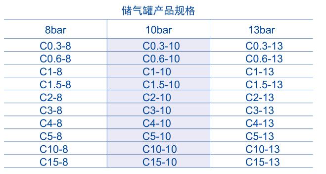 富達(dá)空壓機(jī)儲(chǔ)氣罐規(guī)格